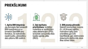 Presentations 'Mazstāvu ēkas BIM modeļa izstrāde', 7.