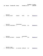 Summaries, Notes '32 Terms in the Field of Agriculture and Botany', 1.