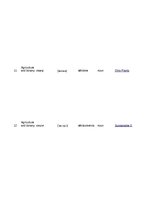 Summaries, Notes '32 Terms in the Field of Agriculture and Botany', 4.