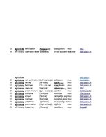 Summaries, Notes '32 Terms in the Field of Agriculture and Botany', 5.