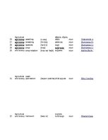 Summaries, Notes '32 Terms in the Field of Agriculture and Botany', 6.