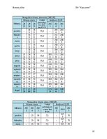 Business Plans 'Suņu viesnīca “Ķepu zeme”', 10.