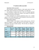 Business Plans 'Suņu viesnīca “Ķepu zeme”', 19.