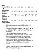 Summaries, Notes 'Šūnas osmotiskais potenciāls', 2.