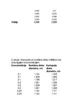 Summaries, Notes 'Šūnas osmotiskais potenciāls', 5.