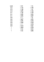 Summaries, Notes 'Šūnas osmotiskais potenciāls', 6.