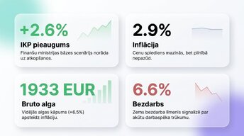 Presentations 'Patērētāju un uzņēmumu uzvedība Latvijas ekonomikā 2026. gadā', 3.