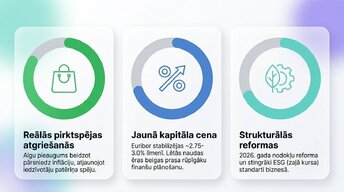 Presentations 'Patērētāju un uzņēmumu uzvedība Latvijas ekonomikā 2026. gadā', 4.