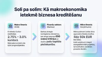Presentations 'Patērētāju un uzņēmumu uzvedība Latvijas ekonomikā 2026. gadā', 7.