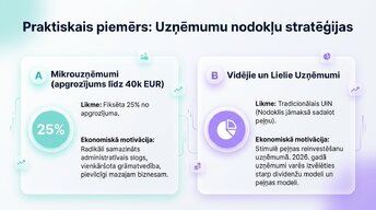 Presentations 'Patērētāju un uzņēmumu uzvedība Latvijas ekonomikā 2026. gadā', 9.