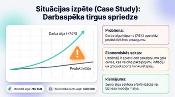 Presentations 'Patērētāju un uzņēmumu uzvedība Latvijas ekonomikā 2026. gadā', 10.