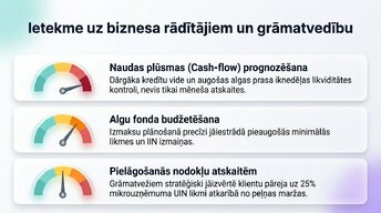 Presentations 'Patērētāju un uzņēmumu uzvedība Latvijas ekonomikā 2026. gadā', 11.