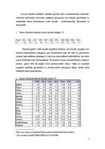 Research Papers 'Bezdarba analīze ES valstīs ', 7.