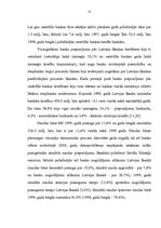 Research Papers 'Latvijas Republikas Banku sistēma (pēc 90.gada)', 13.