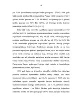 Research Papers 'Latvijas Republikas Banku sistēma (pēc 90.gada)', 16.