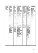 Summaries, Notes 'Iekļaujošā un speciālā izglītība. Diferencētā nodarbība. Disgrāfija', 2.