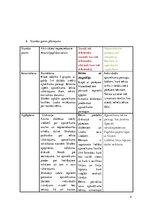 Summaries, Notes 'Iekļaujošā un speciālā izglītība. Diferencētā nodarbība. Disgrāfija', 4.