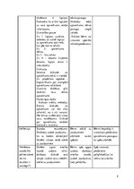 Summaries, Notes 'Iekļaujošā un speciālā izglītība. Diferencētā nodarbība. Disgrāfija', 5.