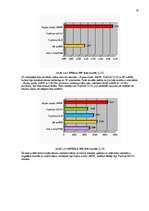 Research Papers 'Datoru un programmu raksturlielumi un iegādes iespējas Latvijā', 16.