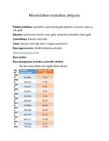 Summaries, Notes 'Automašīnu skaits latvijā gadā atkarība no benzīnu cenas uz 10L gadā', 1.