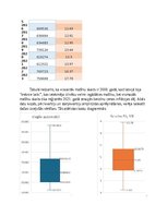 Summaries, Notes 'Automašīnu skaits latvijā gadā atkarība no benzīnu cenas uz 10L gadā', 2.