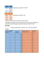 Summaries, Notes 'Automašīnu skaits latvijā gadā atkarība no benzīnu cenas uz 10L gadā', 3.