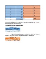 Summaries, Notes 'Automašīnu skaits latvijā gadā atkarība no benzīnu cenas uz 10L gadā', 4.