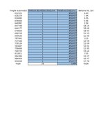 Summaries, Notes 'Automašīnu skaits latvijā gadā atkarība no benzīnu cenas uz 10L gadā', 9.