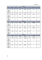 Practice Reports 'Prakses atskaite', 26.