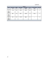 Practice Reports 'Prakses atskaite', 27.