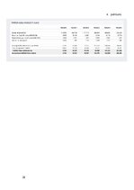 Practice Reports 'Prakses atskaite', 28.