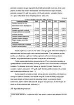 Research Papers 'SIA "Lattelecom" finanšu pārskatu prognozēšana', 22.