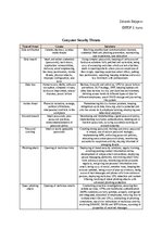 Summaries, Notes 'Computer security threats', 1.