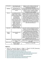 Summaries, Notes 'Computer security threats', 2.