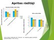 Presentations 'Gaļas pārstrādes uzņēmumu finanšu stāvokļa novērtējums 2019.-2021. gadam', 8.