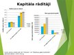 Presentations 'Gaļas pārstrādes uzņēmumu finanšu stāvokļa novērtējums 2019.-2021. gadam', 9.