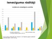 Presentations 'Gaļas pārstrādes uzņēmumu finanšu stāvokļa novērtējums 2019.-2021. gadam', 11.