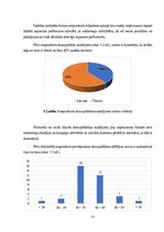 Research Papers 'Mārketinga stratēģijas pilnveide uzņēmumā MeatMe', 33.