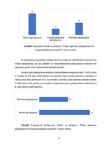 Research Papers 'Mārketinga stratēģijas pilnveide uzņēmumā MeatMe', 35.