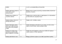 Practice Reports 'Pirmsskolas skolotāja pedagoģiskā prakse', 17.