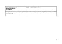 Practice Reports 'Pirmsskolas skolotāja pedagoģiskā prakse', 18.