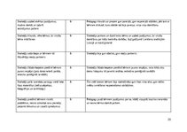 Practice Reports 'Pirmsskolas skolotāja pedagoģiskā prakse', 20.