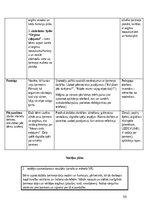 Practice Reports 'Pirmsskolas skolotāja pedagoģiskā prakse', 35.