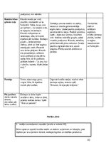 Practice Reports 'Pirmsskolas skolotāja pedagoģiskā prakse', 40.