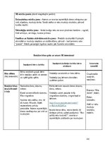 Practice Reports 'Pirmsskolas skolotāja pedagoģiskā prakse', 44.