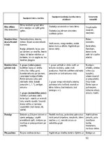Practice Reports 'Pirmsskolas skolotāja pedagoģiskā prakse', 50.