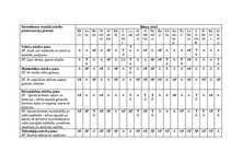 Practice Reports 'Pirmsskolas skolotāja pedagoģiskā prakse', 52.