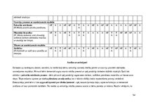 Practice Reports 'Pirmsskolas skolotāja pedagoģiskā prakse', 54.