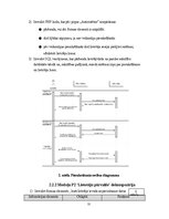 Research Papers 'Programmatūras projektējuma apraksts (PPA) Terasejamības rīkam', 12.