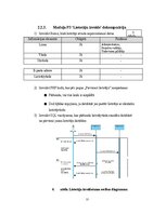 Research Papers 'Programmatūras projektējuma apraksts (PPA) Terasejamības rīkam', 15.